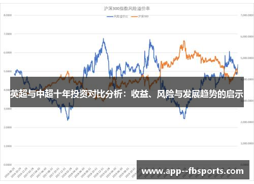 英超与中超十年投资对比分析:收益、风险与发展趋势的启示 英超与中超十年投资对比分析:收益、风险与发展趋势的启示