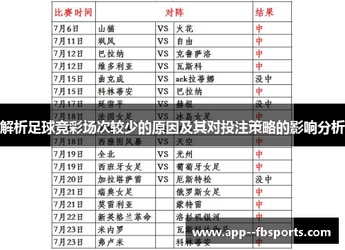 解析足球竞彩场次较少的原因及其对投注策略的影响分析
