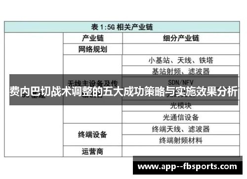 费内巴切战术调整的五大成功策略与实施效果分析 费内巴切战术调整的五大成功策略与实施效果分析