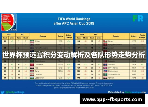 世界杯预选赛积分变动解析及各队形势走势分析