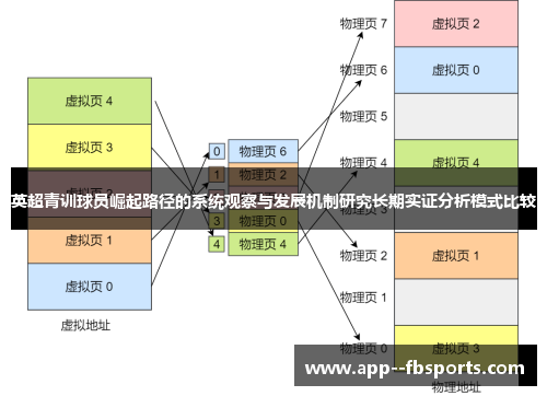 英超青训球员崛起路径的系统观察与发展机制研究长期实证分析模式比较
