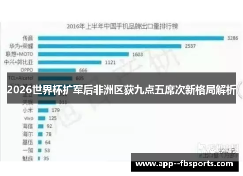 2026世界杯扩军后非洲区获九点五席次新格局解析