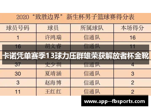 卡诺凭单赛季13球力压群雄荣获解放者杯金靴