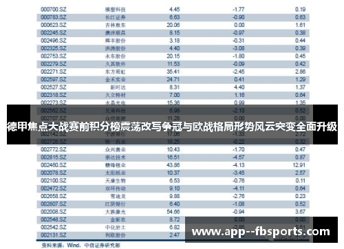 德甲焦点大战赛前积分榜震荡改写争冠与欧战格局形势风云突变全面升级 德甲焦点大战赛前积分榜震荡改写争冠与欧战格局形势风云突变全面升级