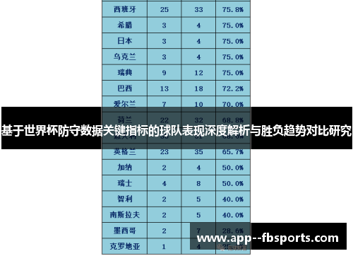 基于世界杯防守数据关键指标的球队表现深度解析与胜负趋势对比研究 基于世界杯防守数据关键指标的球队表现深度解析与胜负趋势对比研究